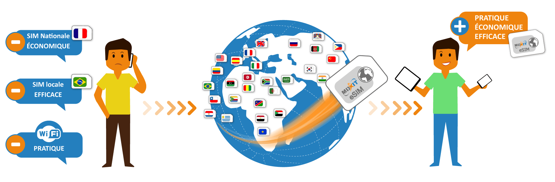 MIXXIT_banniere_SIM_generale